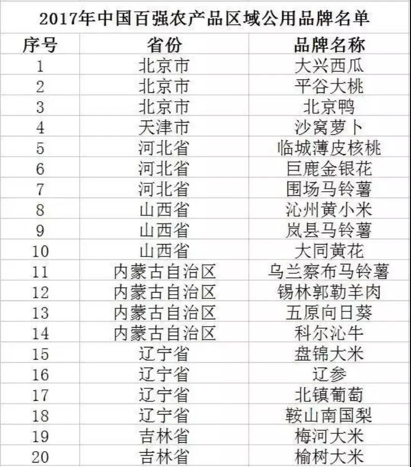 南宫电竞-不凡成就非凡,相信品牌的力量