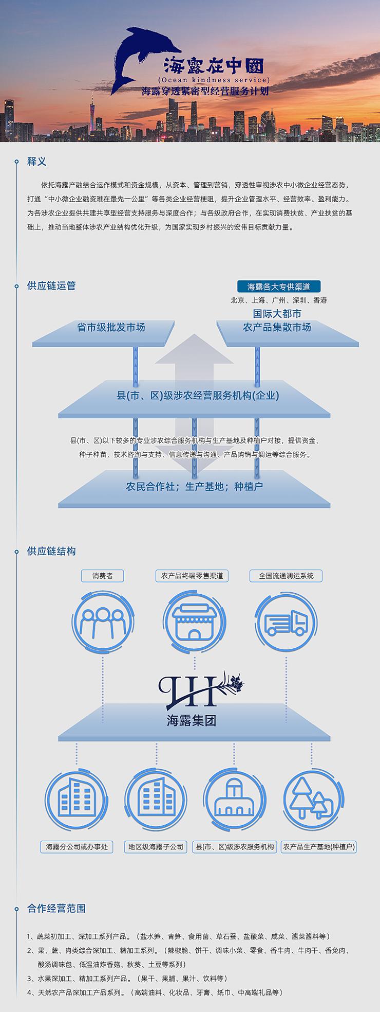  一、释义  依附南宫电竞产融结合运作模式和资金规模，从本钱、治理到营销，穿透性审视涉农中幼微企业经营态势，买通“中幼微企业融资难在最先一公里”等各类企业经营梗阻，提升企业治理水平、经营效能、盈利能力。为各涉农企业提供共建共享型经营支持服务与深度合作；与各级当局合作，在实现消费扶贫、产业扶贫的基础上，推动本地整体涉农产业结构优化升级，为国度实现村落振兴的雄伟指标贡献力量。   二、供给链运管   三、供给链结构   四、合作经营领域  1、蔬菜初加工、深加工系列产品。（盐水笋、青笋、食用菌、草石蚕、盐酸菜、咸菜、酱菜酱料等） 2、果、蔬、肉类综合深加工、精加工系列。（辣椒脆、饼干、调味幼菜、零食、香牛肉、牛肉干、香兔肉、酸汤调味包、低温油炸香菇、秋葵、土豆等系列） 3、水果深加工、精加工系列产品。（果干、果脯、果汁、饮料等） 4、天然农产品深加工产品系列。（高端油料、化妆品、牙膏、纸巾、中高端礼物等）