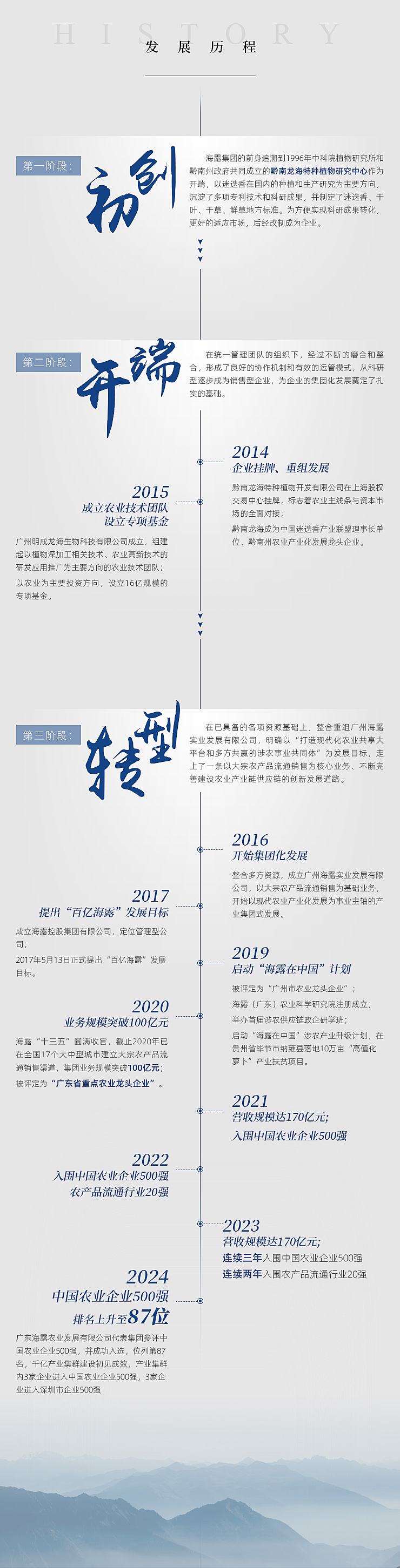 南宫电竞-不凡成就非凡,相信品牌的力量